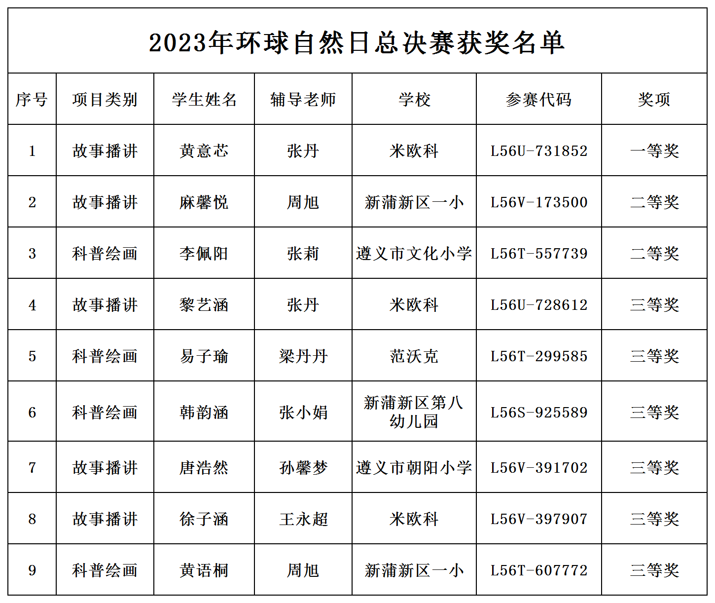 2023年环球自然日总决赛获奖名单_Sheet1(1).png 2023年环球自然日总决赛获奖名单_Sheet1(1).png