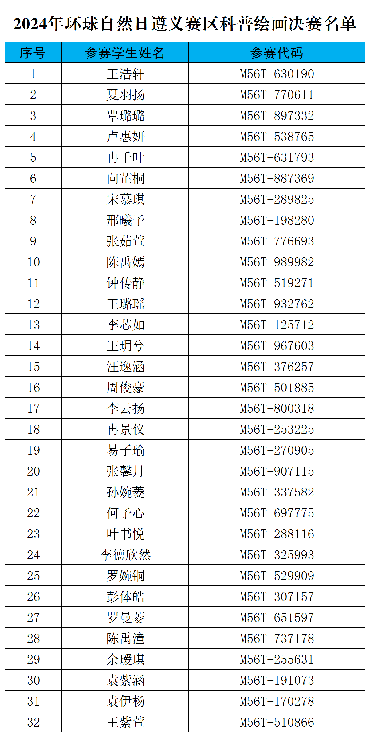 （公示）2024年环球自然日遵义赛区科普绘画决赛名单_Sheet1.png