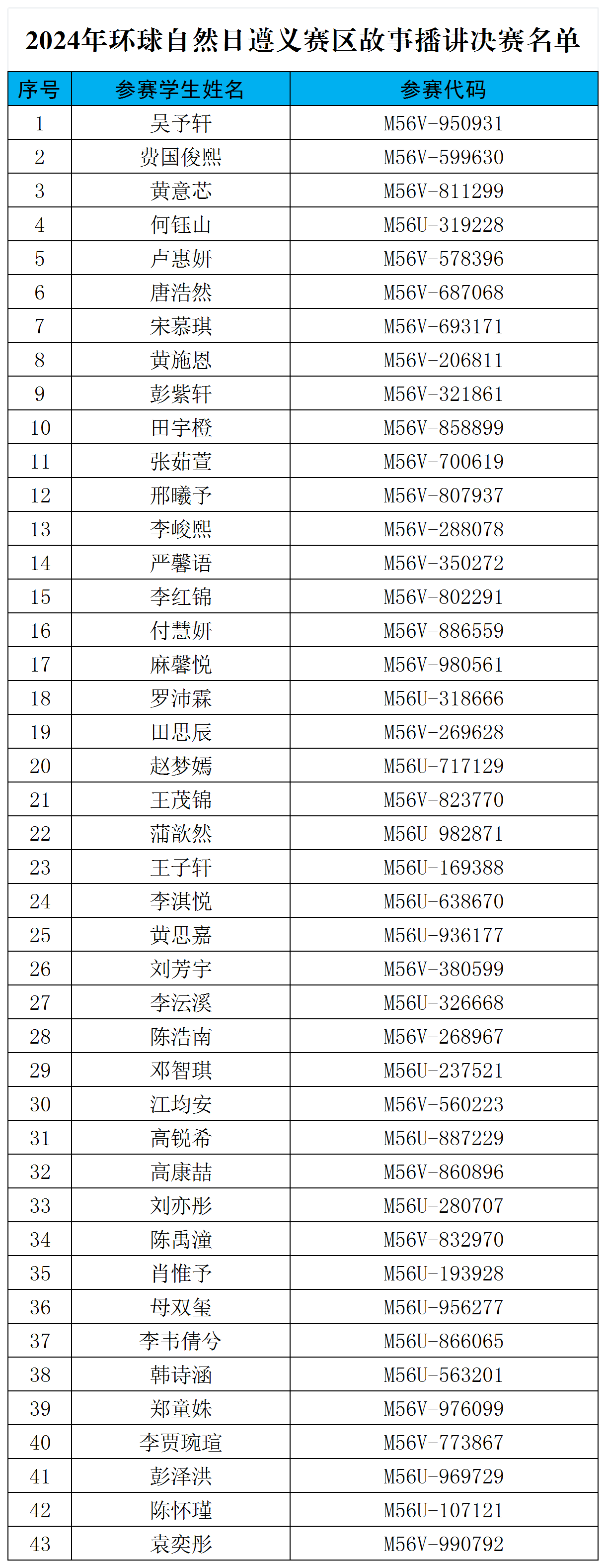 （公示）2024年环球自然日遵义赛区故事播讲初赛名单_Sheet1.png