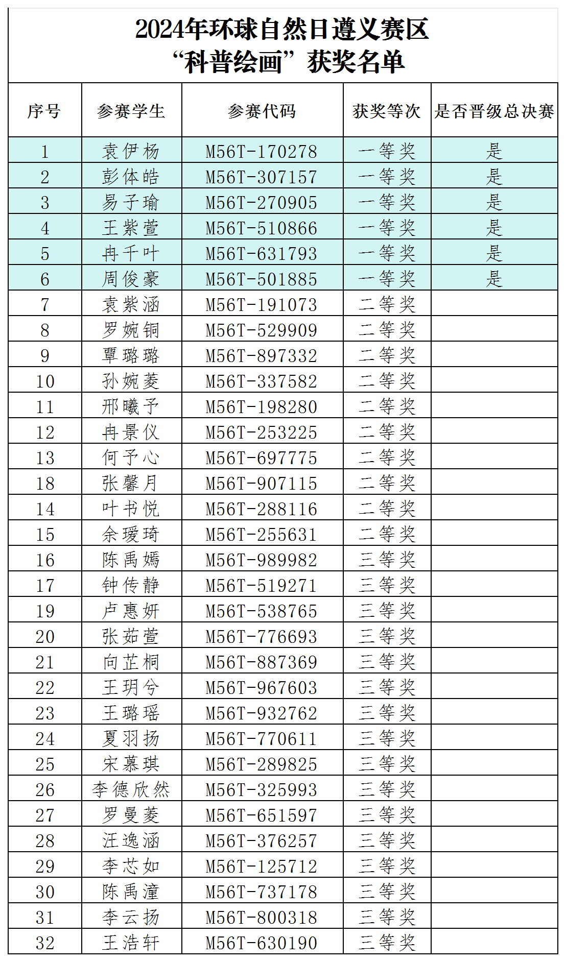 科普绘画决赛名单_Sheet1.png