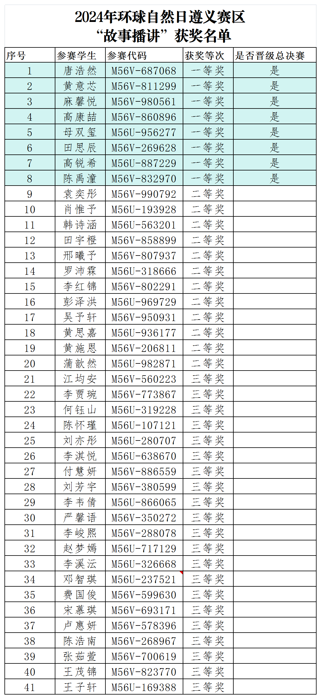 故事播讲决赛名单_Sheet1.png